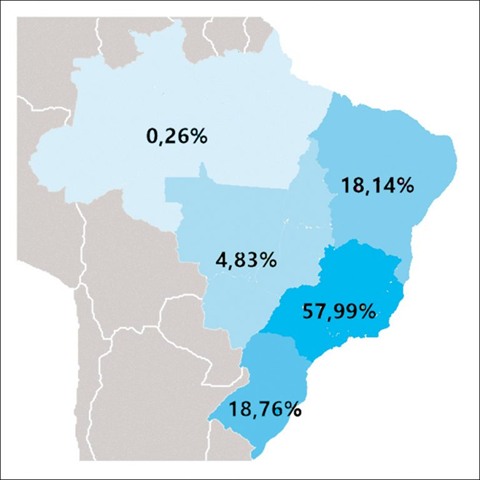 Distribuição de pacientes que foram submetidos ao tratamento de Angioplastia Primária por região