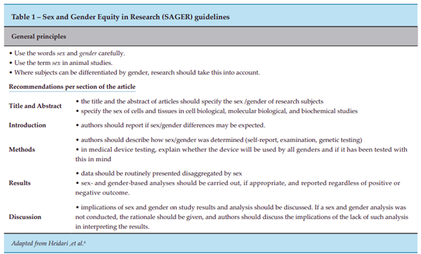 Blocos de texto com o título "Table 1 - Sex and Gender Equity in Research (SAGER) guidelines". Entre os tópicos: General principles, Recommendations per section of the article.