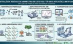 Illustration of the method for detecting ivermectin residues in milk using FTIR-MIR and artificial intelligence.