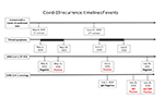 Caso evidencia a possibilidade de reinfecção pelo novo coronavírus e recidiva da COVID-19