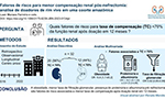 Resumo gráfico do artigo "Práticas de nutricionistas em unidades de diálise no Brasil: avaliação e intervenção nutricionais" apresentando os métodos, o objetivo, os resultados e a conclusão da pesquisa.