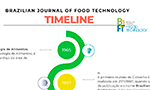 Imagem mostrando a timeline do periódico Brazilian Journal of Food Technology