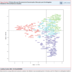 Análise fatorial de correspondência demonstrando as palavras mais utilizadas e suas associações gerada no Iramuteq a partir dos Tweets dos cardiologistas brasileiros